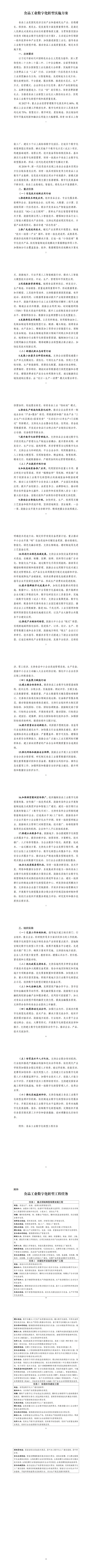 工信部食品工业数字化转型方案_00压缩) 工信部食品工业数字化转型方案_00压缩)