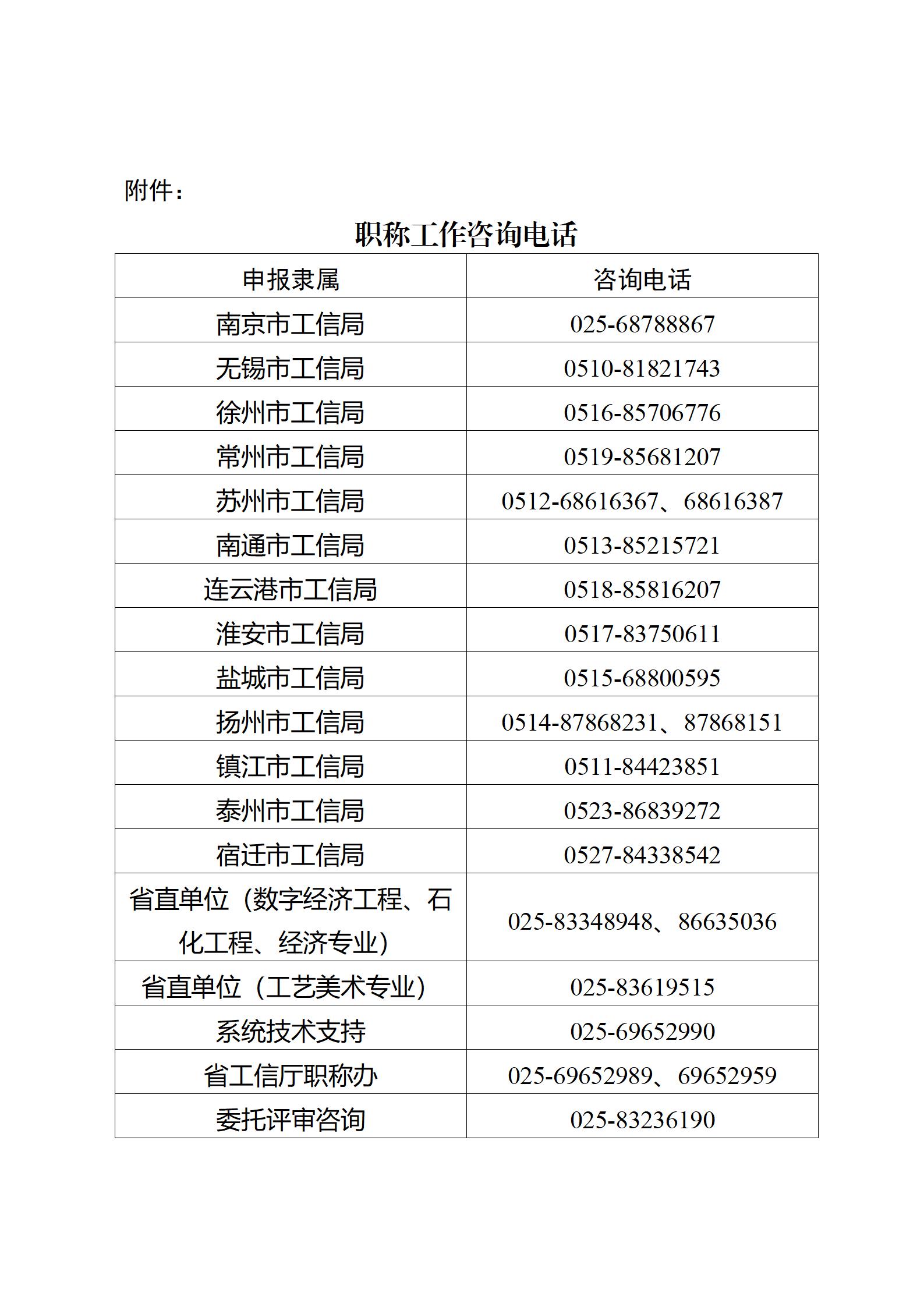省工信厅关于做好2025年度数字经济、石化工程和经济、工艺美术专业职称申报工作的通知附件(1)_01 省工信厅关于做好2025年度数字经济、石化工程和经济、工艺美术专业职称申报工作的通知附件(1)_01